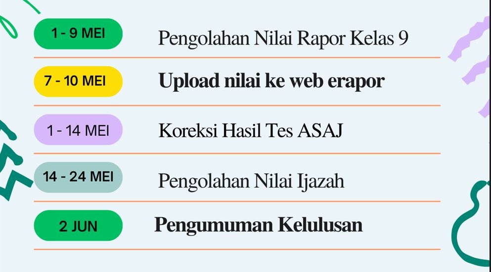 TimeLine